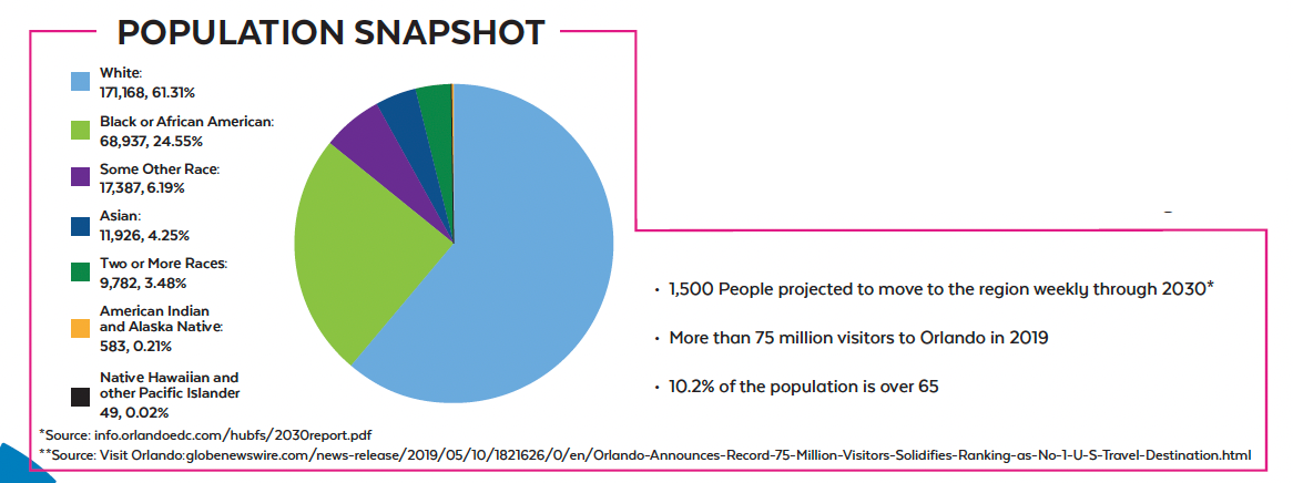 populationsnapshot.png