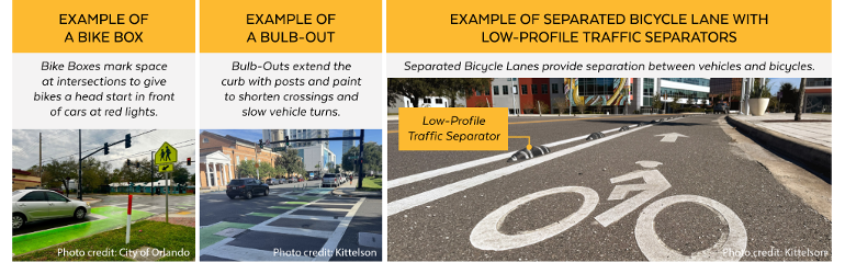 Three-panel graphic. The left panel shows a bike box at a signalized intersection. The center panel shows a curb bulb-out. The right panel shows a separated bike lane marked with bike symbols and protected by low traffic separators.
